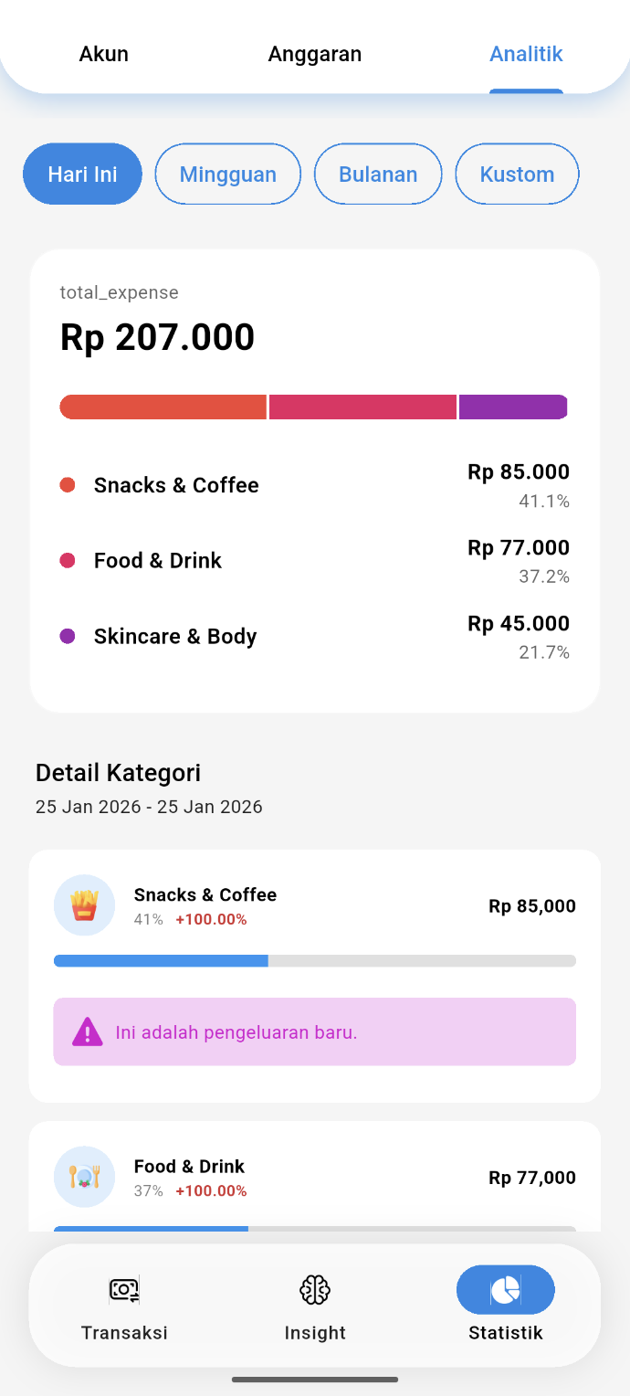 Neurabook Statistics